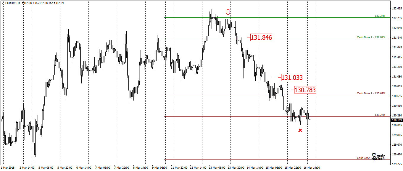 eurjpy-h1-oanda-division1.png