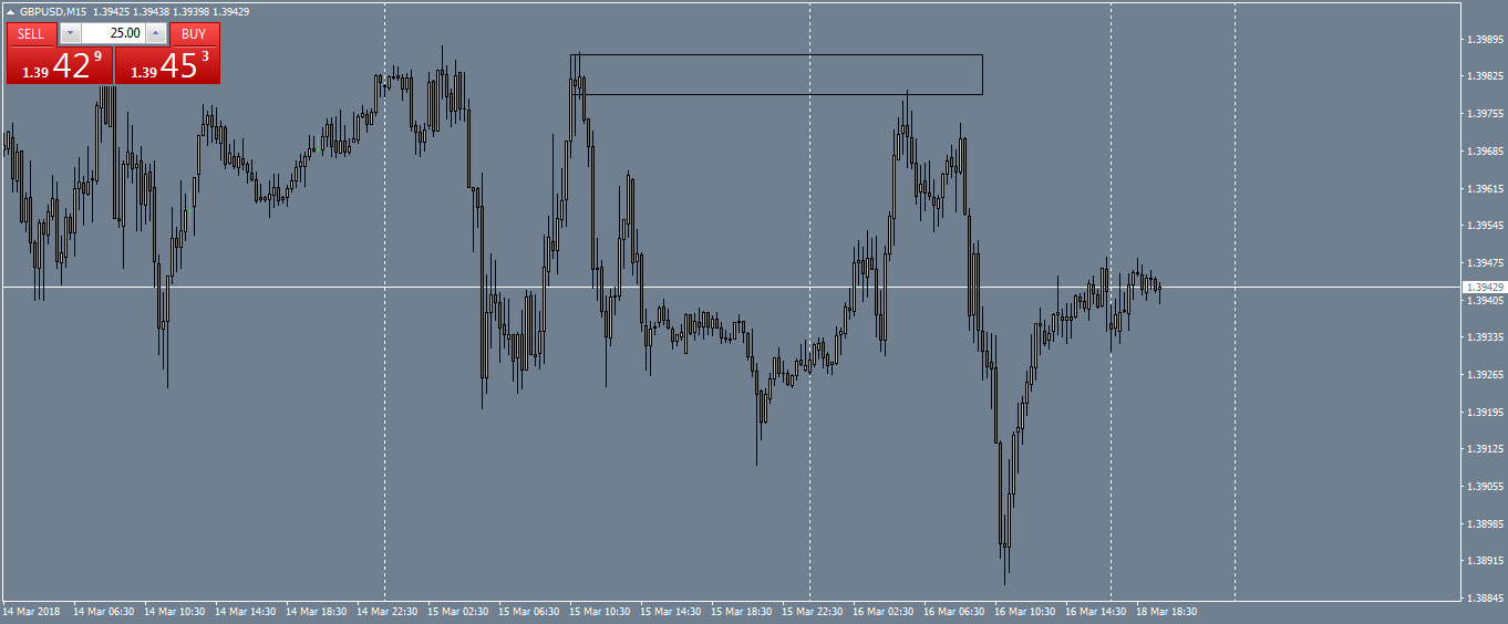 gbpusd-m15-oanda-division1.png