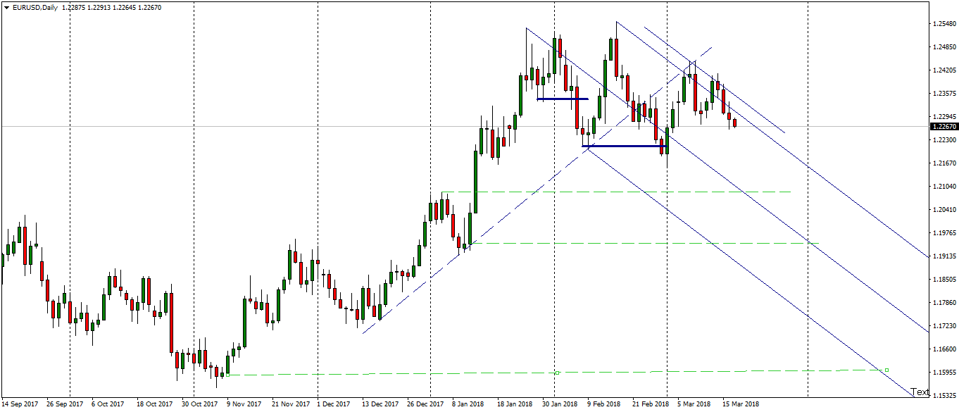 eurusd-d1-fx-choice-limited-2.png