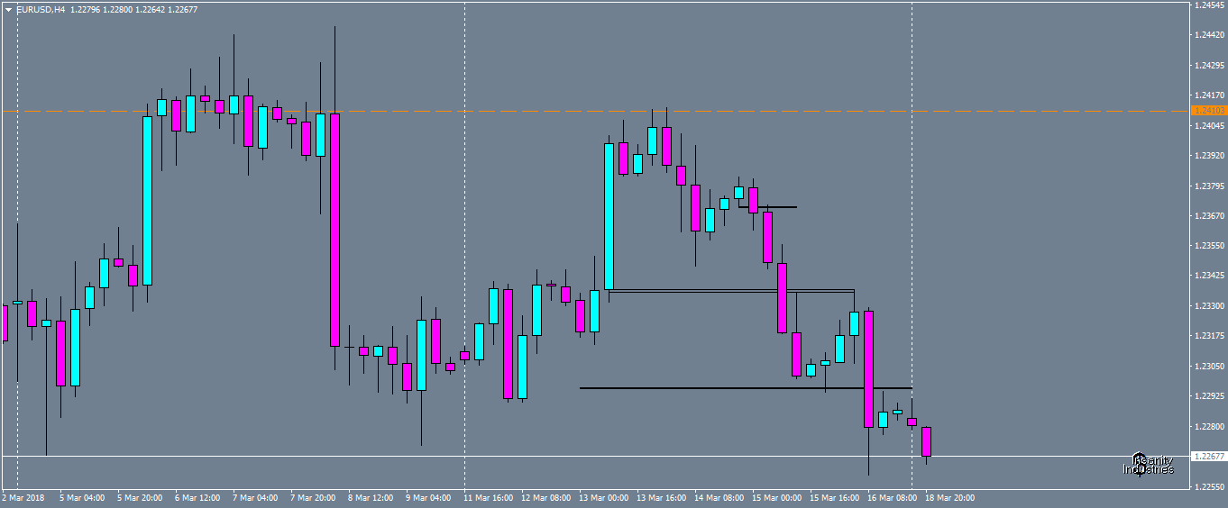 eurusd-h4-oanda-division1.png