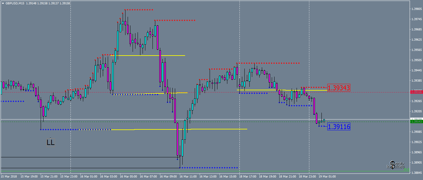 gbpusd-m15-oanda-division1.png1.png