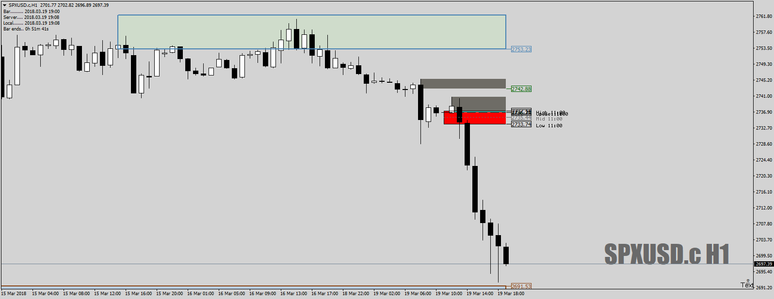 SPXUSD.cH1asDeadZone19thMar18.png