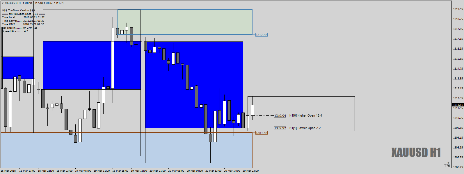 XAUUSDH1easyDWZplay20th-21stMar18.png