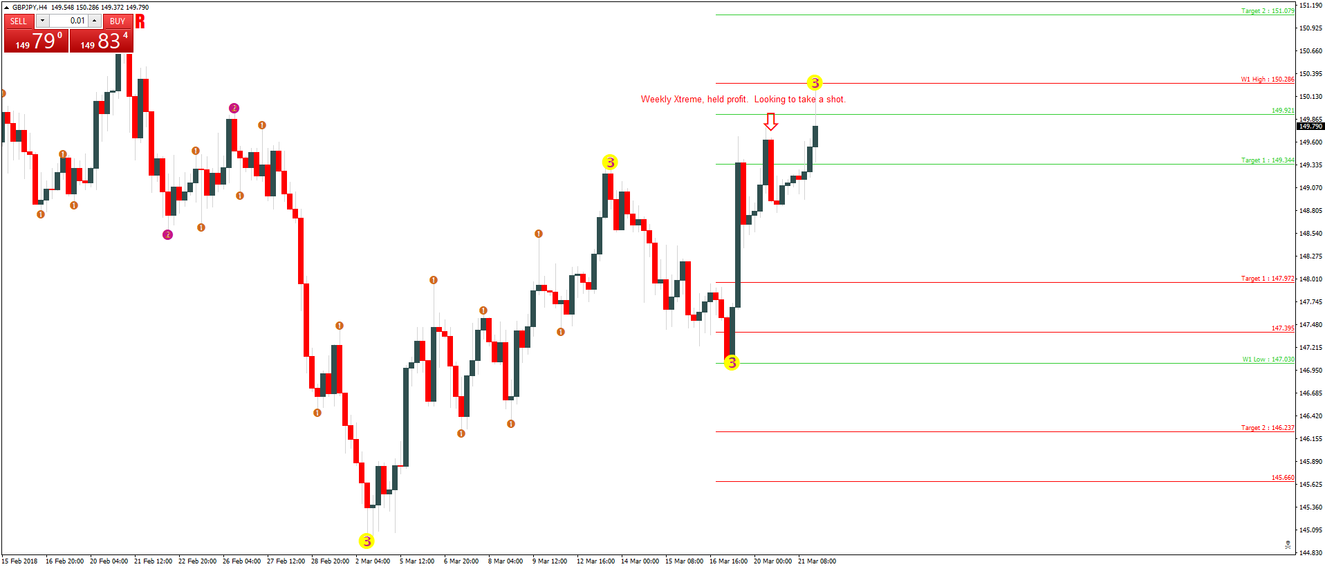 gbpjpy-h4-capital-city-markets.png