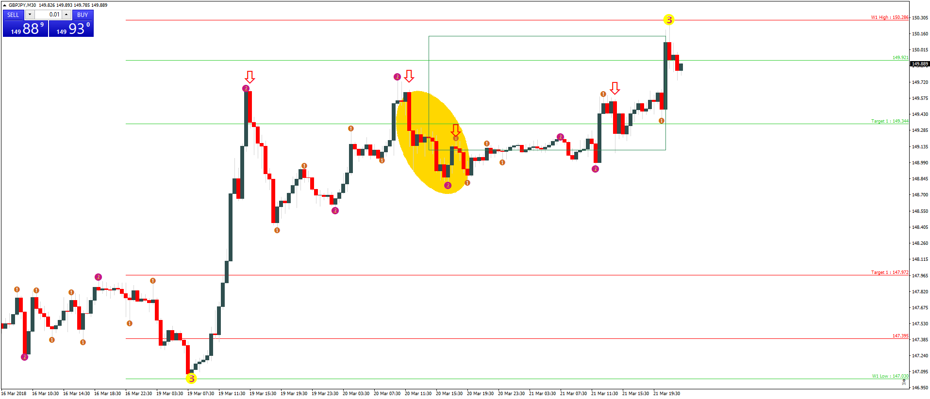 gbpjpy-m30-capital-city-markets-2.png