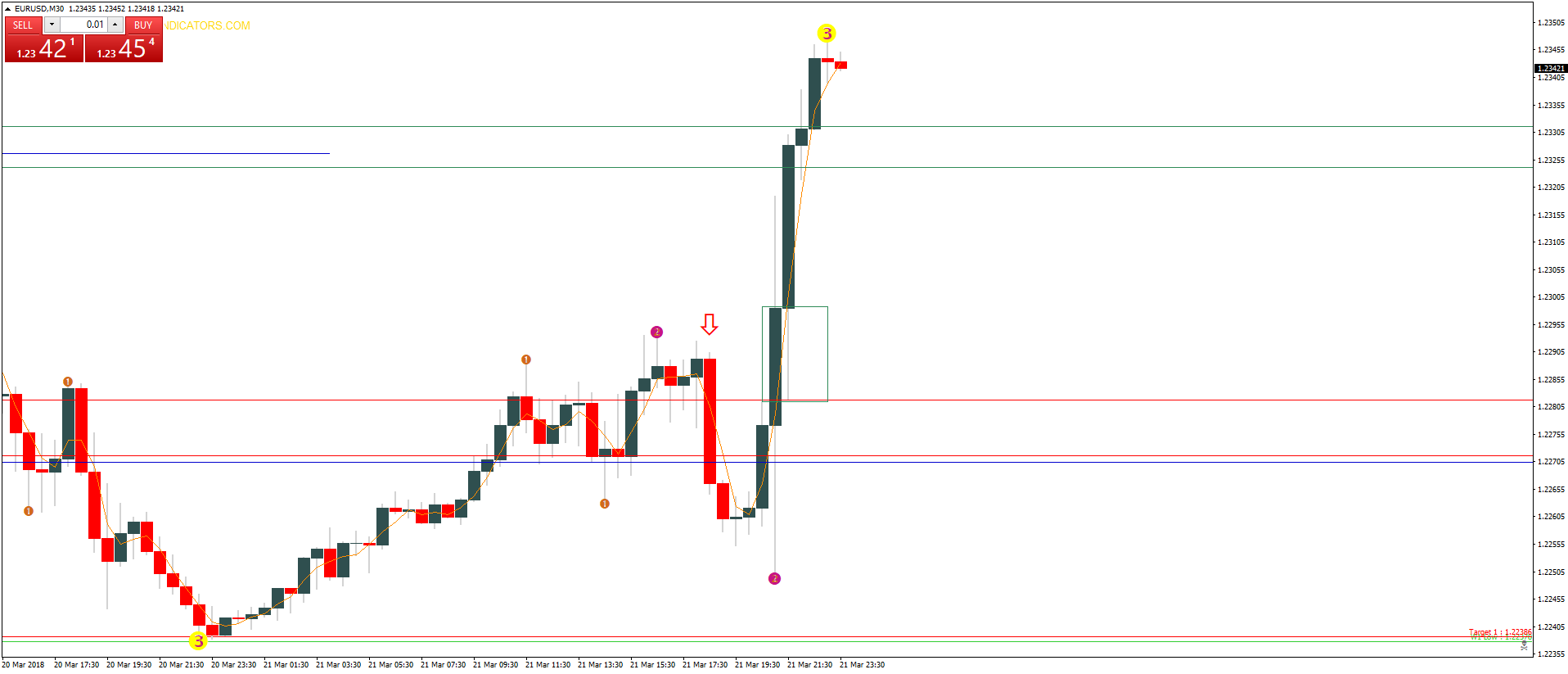 eurusd-m30-capital-city-markets.png