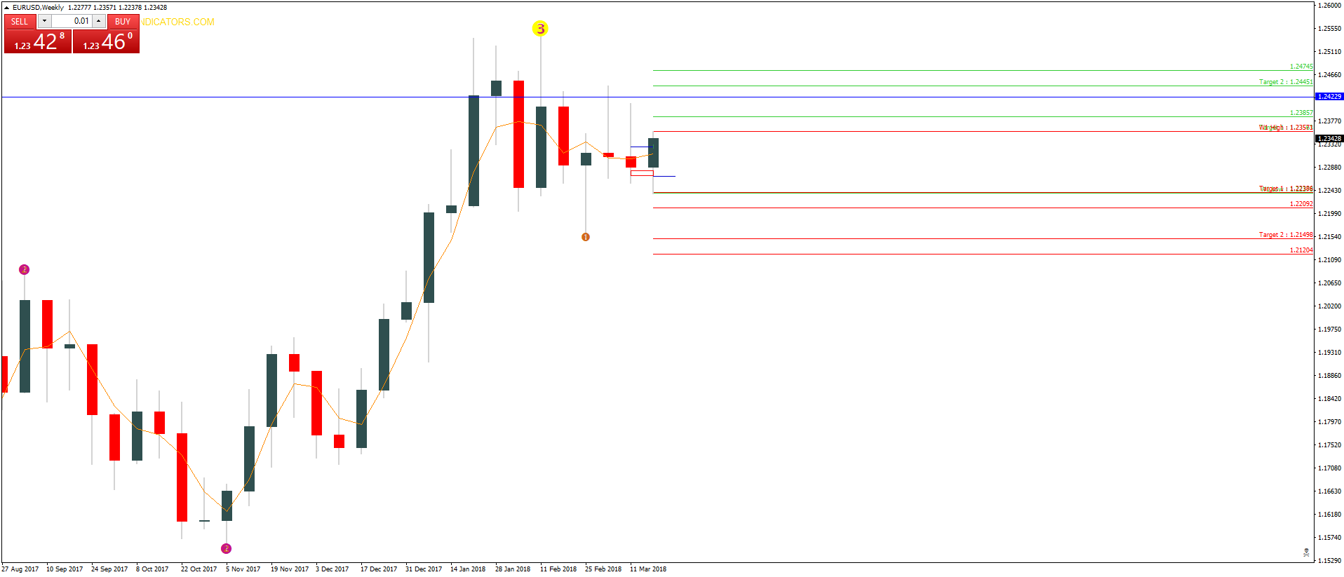 eurusd-w1-capital-city-markets.png