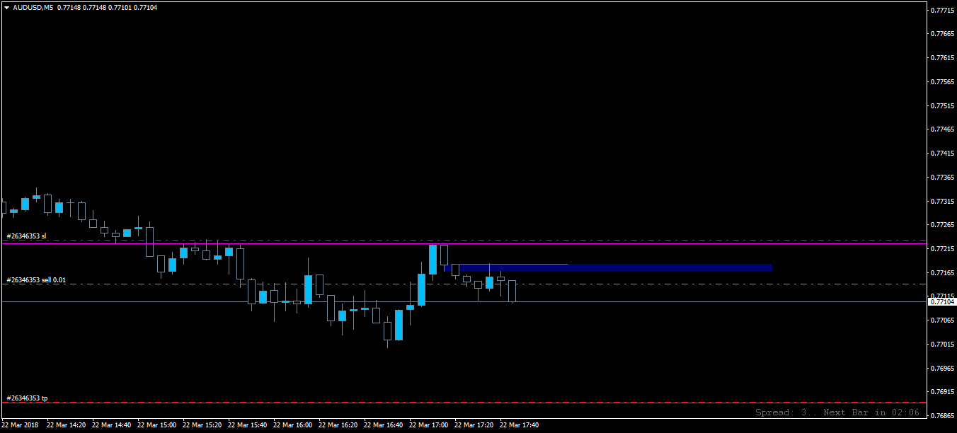 AUDUSDM5.png
