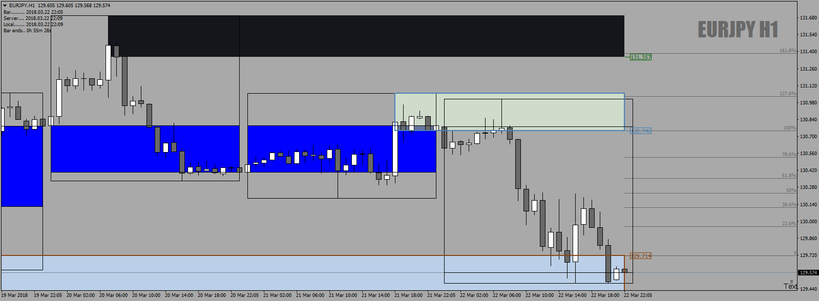 EURJPYH1pushedonthroughtotheotherside22ndMar18.png
