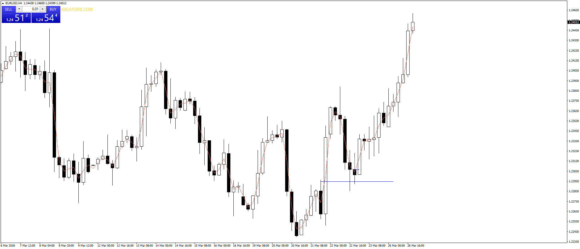 eurusd-h4-capital-city-markets.png