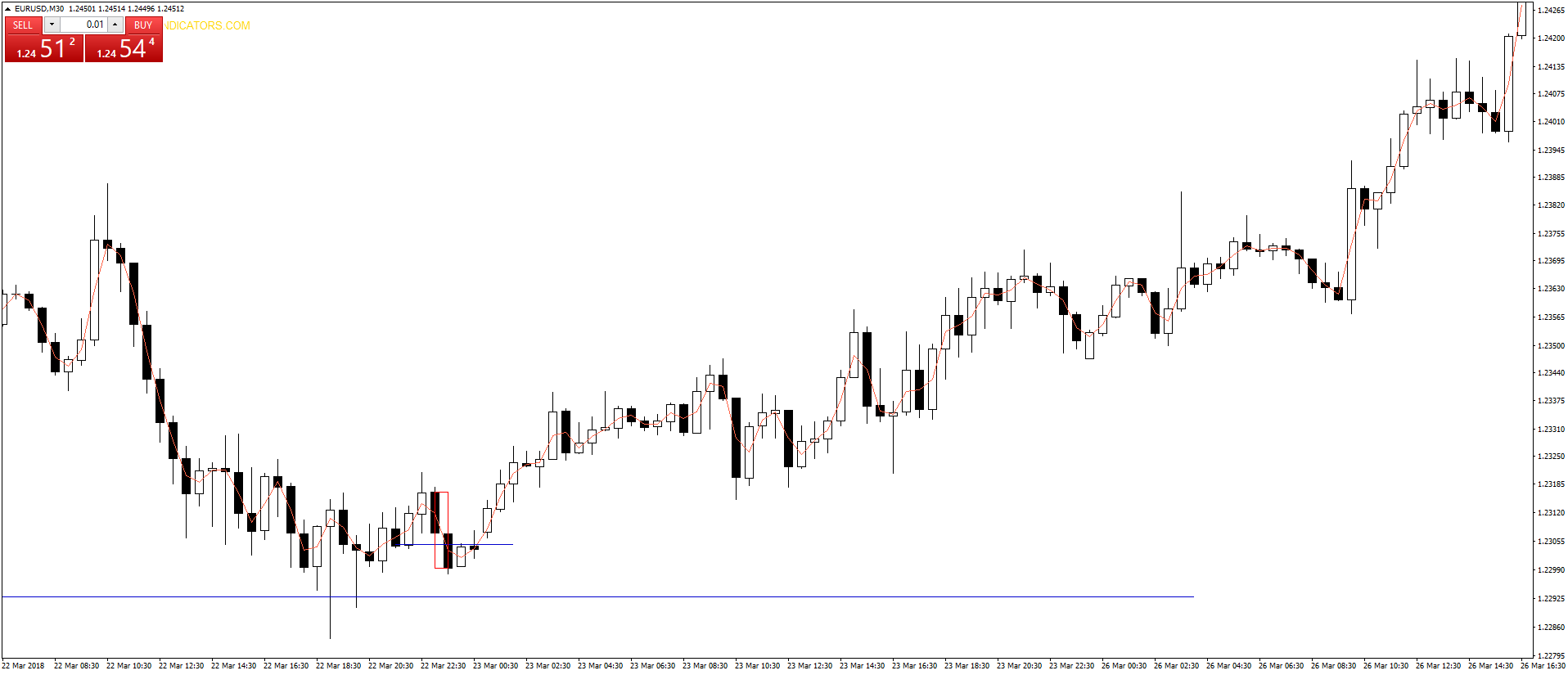 eurusd-m30-capital-city-markets.png
