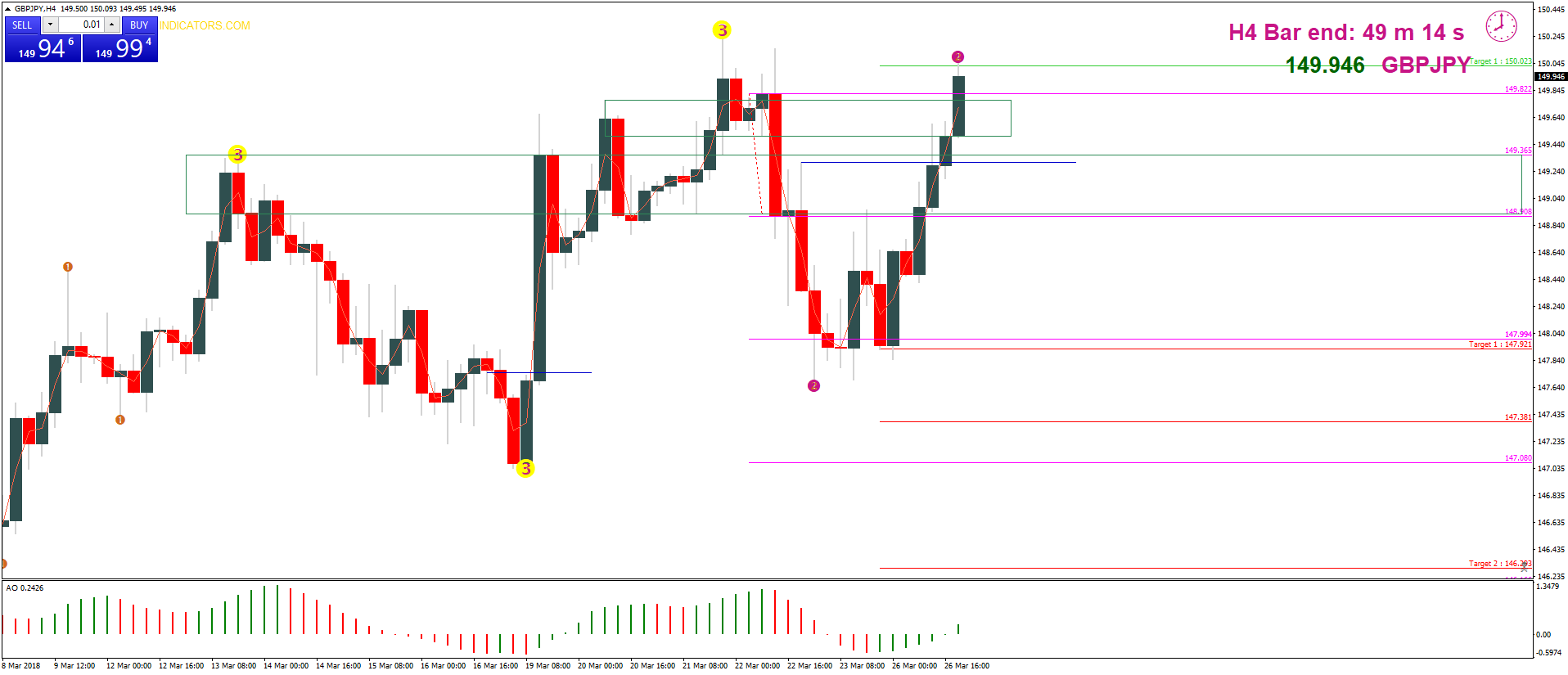gbpjpy-h4-capital-city-markets.png