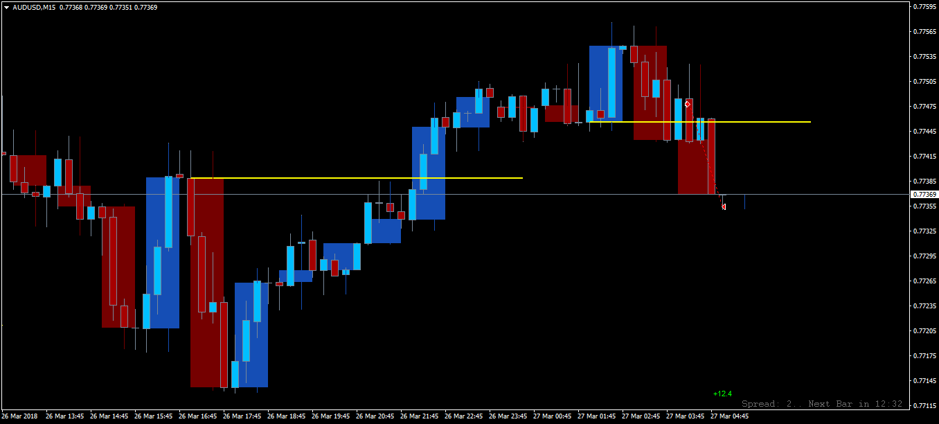 AUDUSDM15.png