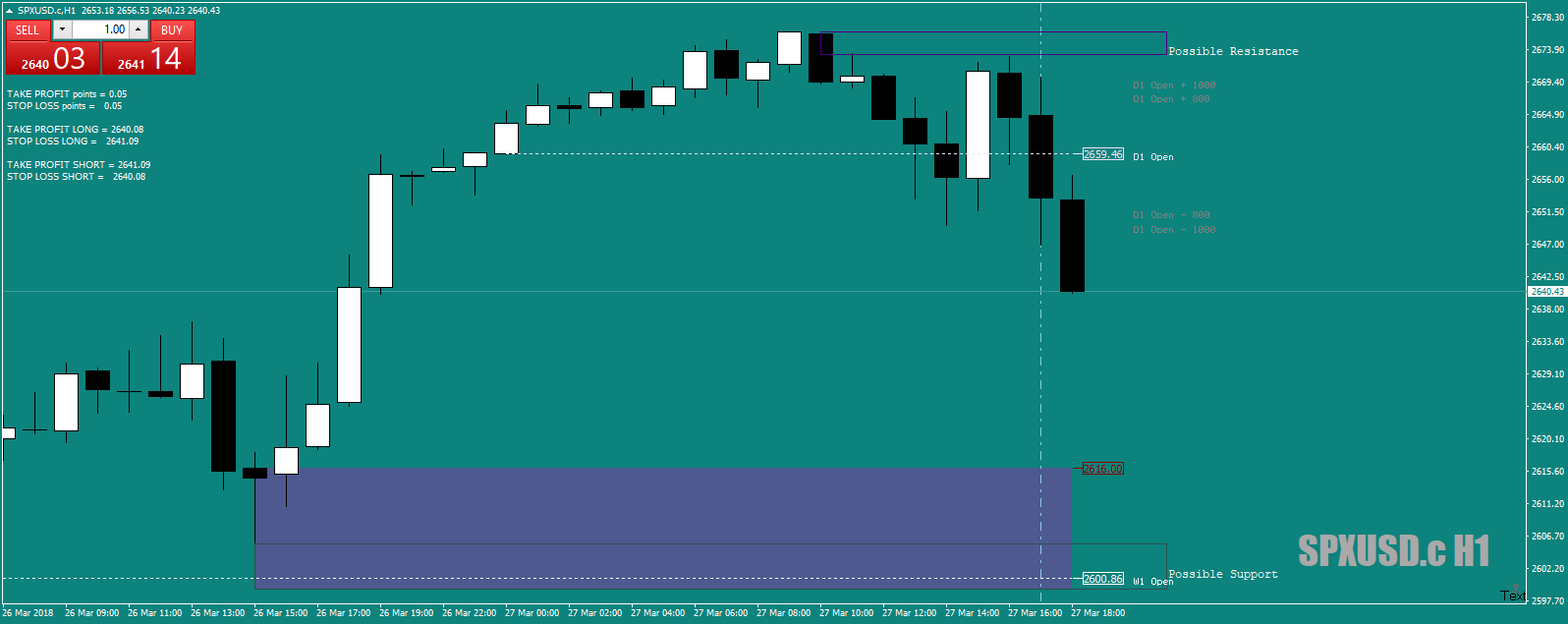 SPXUSD.cH1mmmmm.png