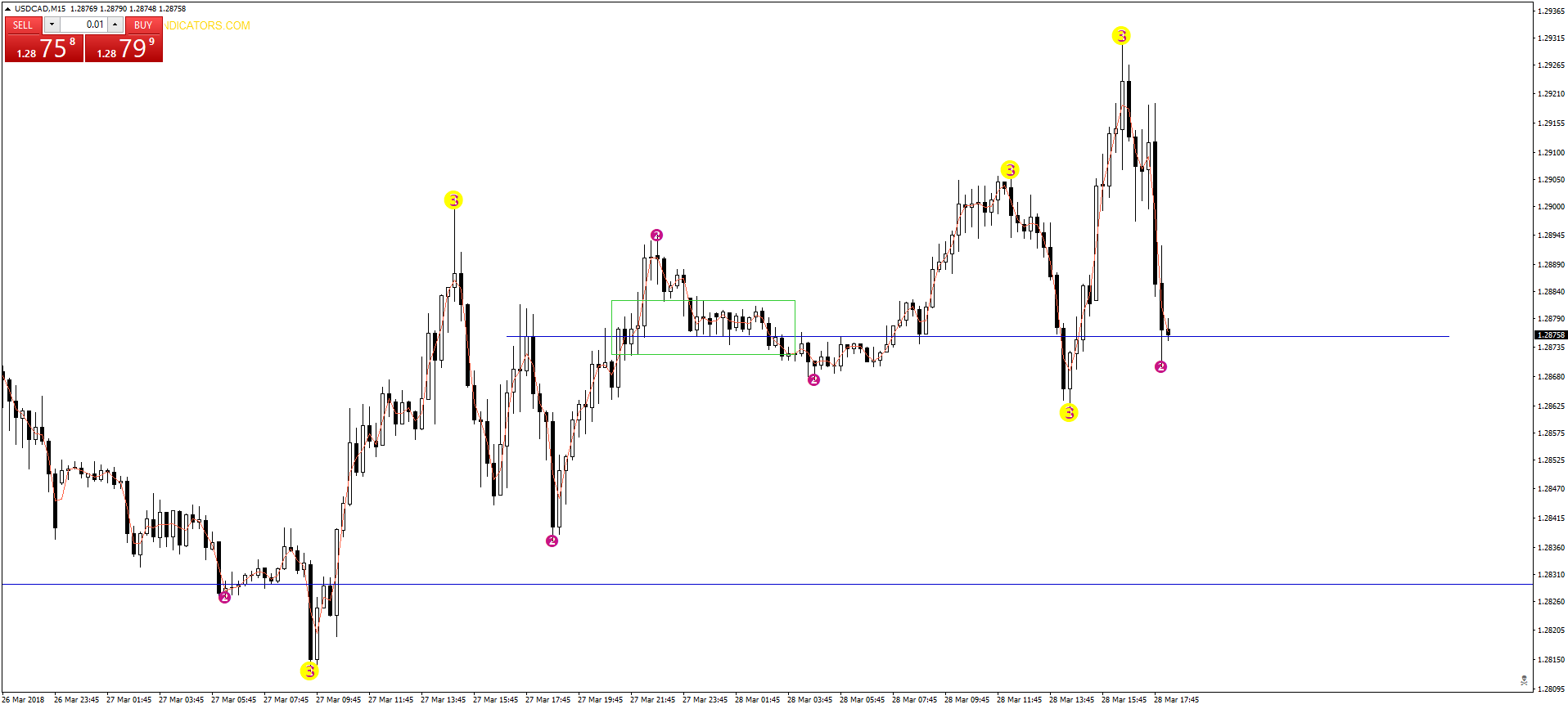 usdcad-m15-capital-city-markets.png