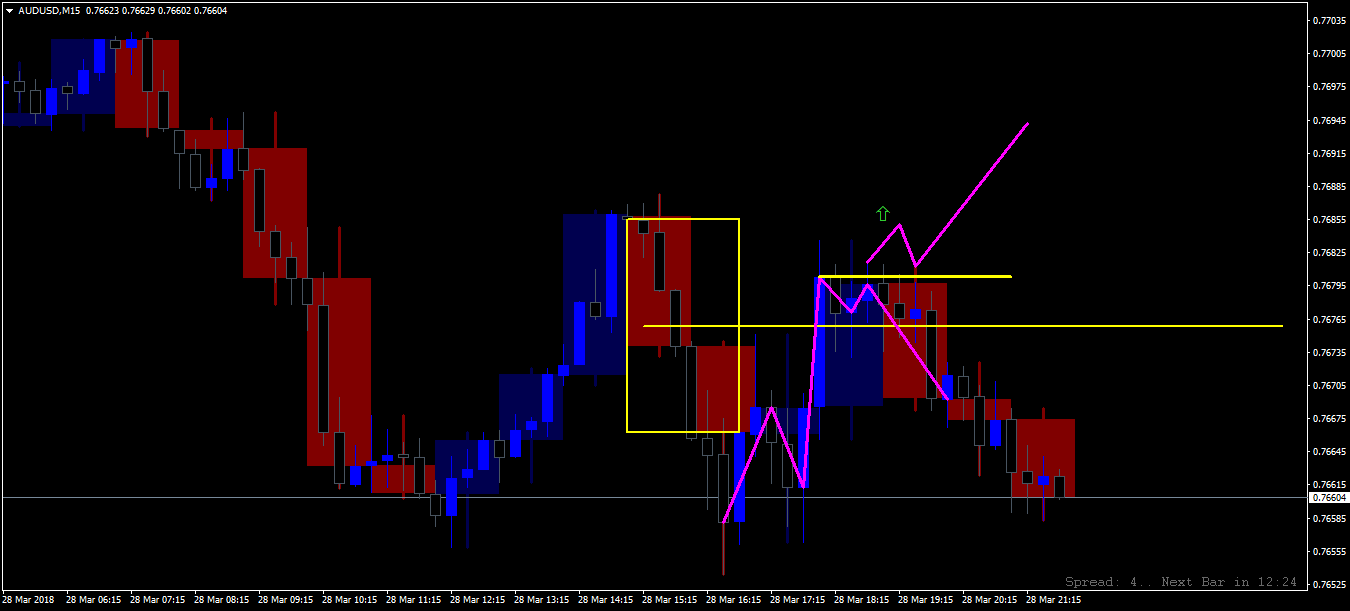 AUDUSDM15.png