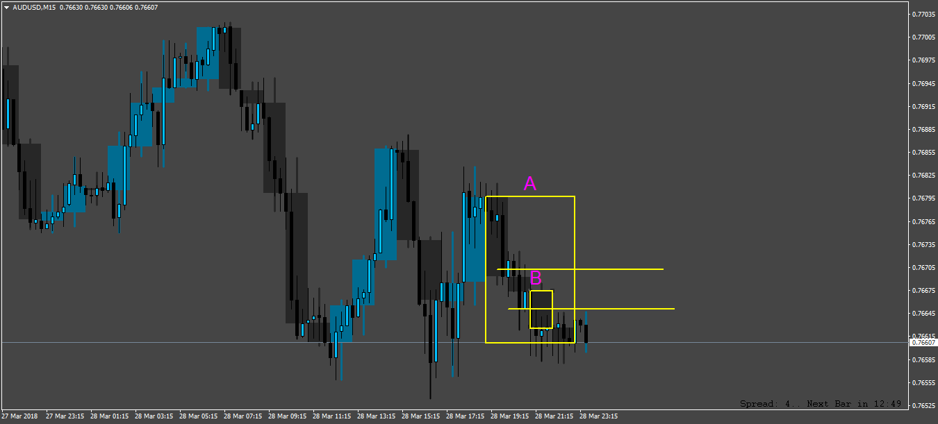 AUDUSDM15.png