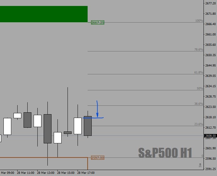 InkedS&P500H1-Flip28thMar18four - Copy_LIcrop.jpg