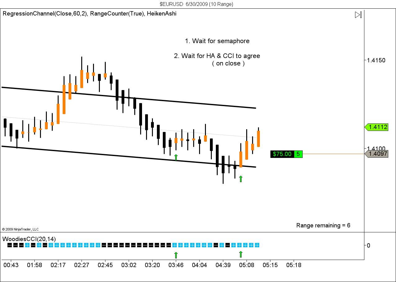 $EURUSD  6_30_2009 (10 Range).jpg