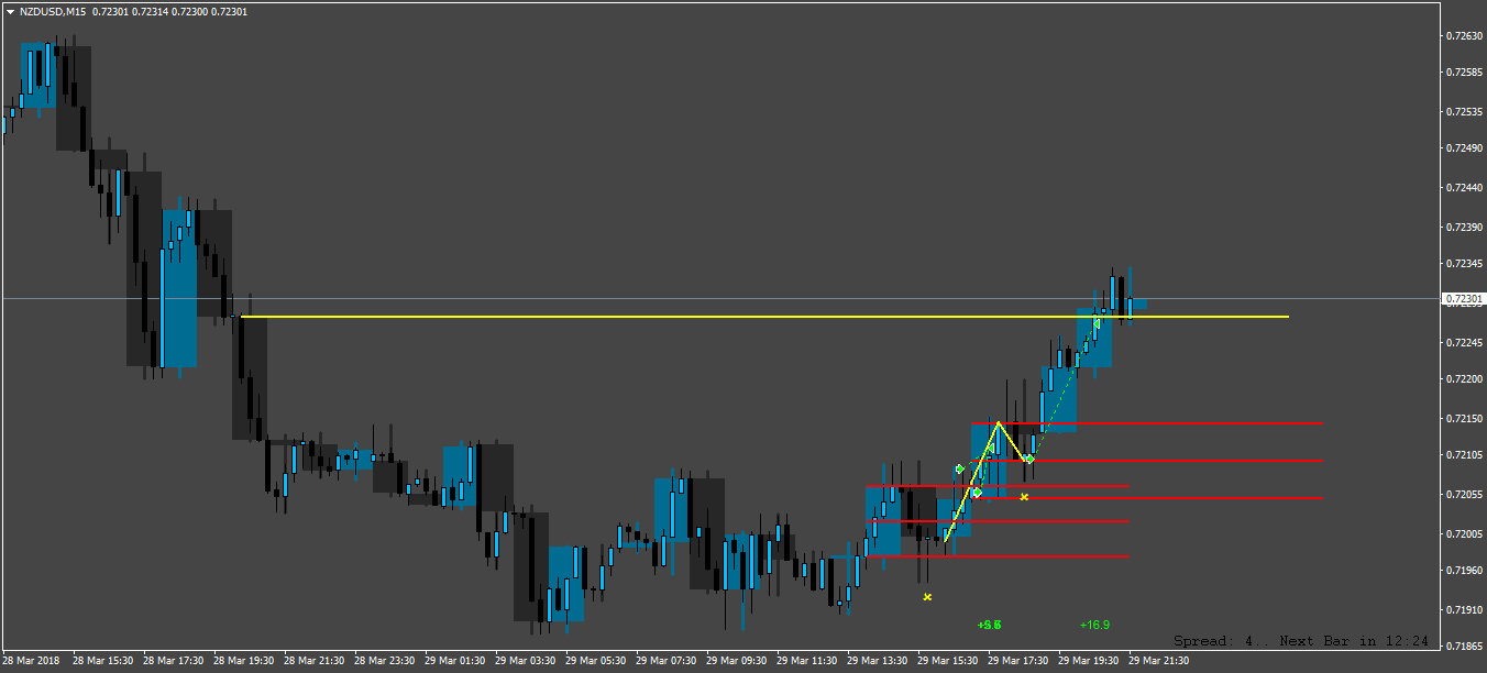 NZDUSDM15.png