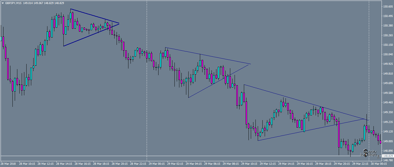 gbpjpy-m15-oanda-division1.png