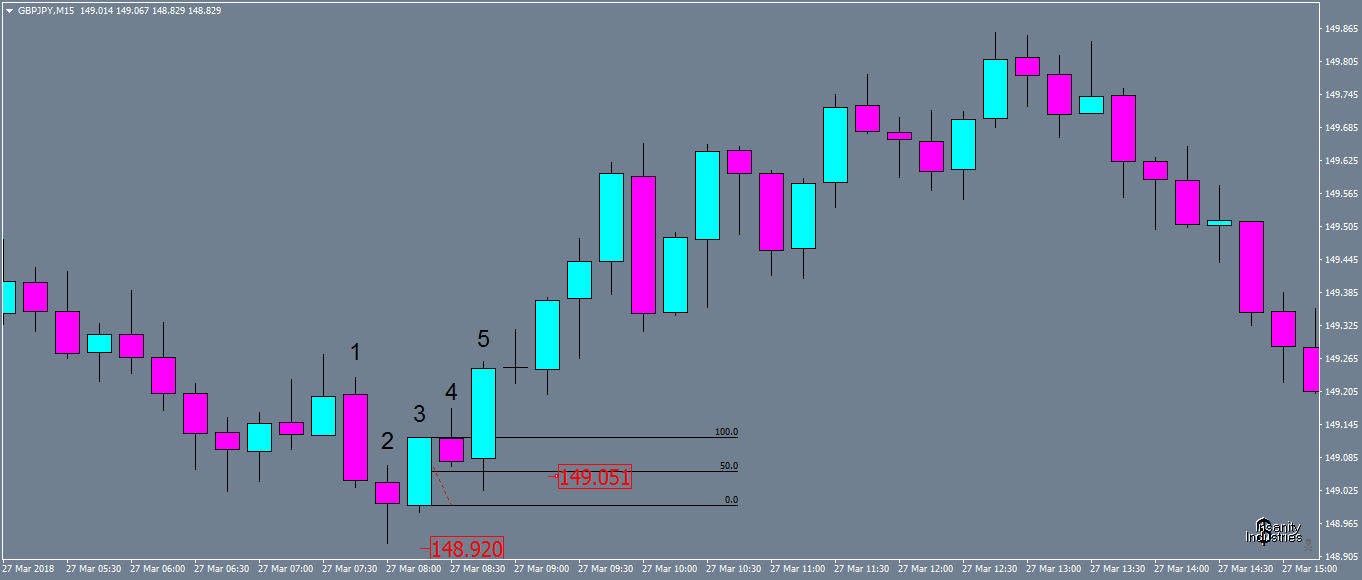 gbpjpy-m15-oanda-division1.png1.png