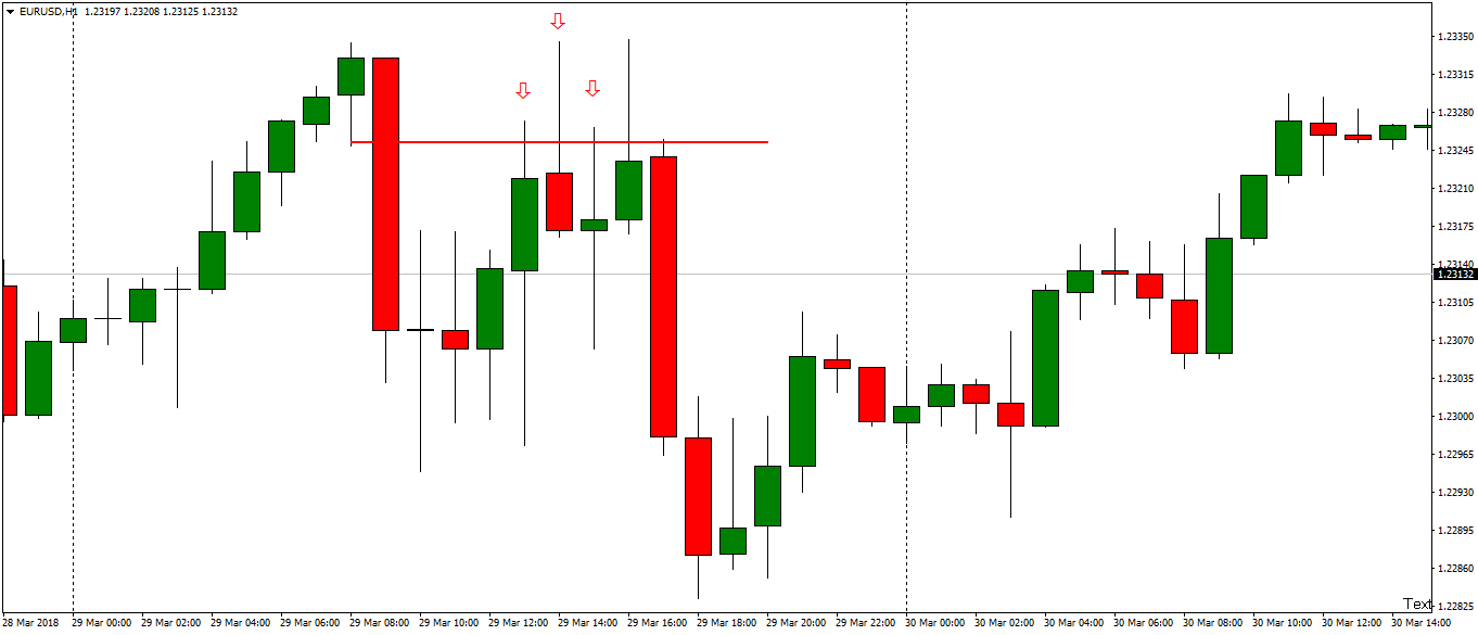 eurusd-h1-fx-choice-limited.png