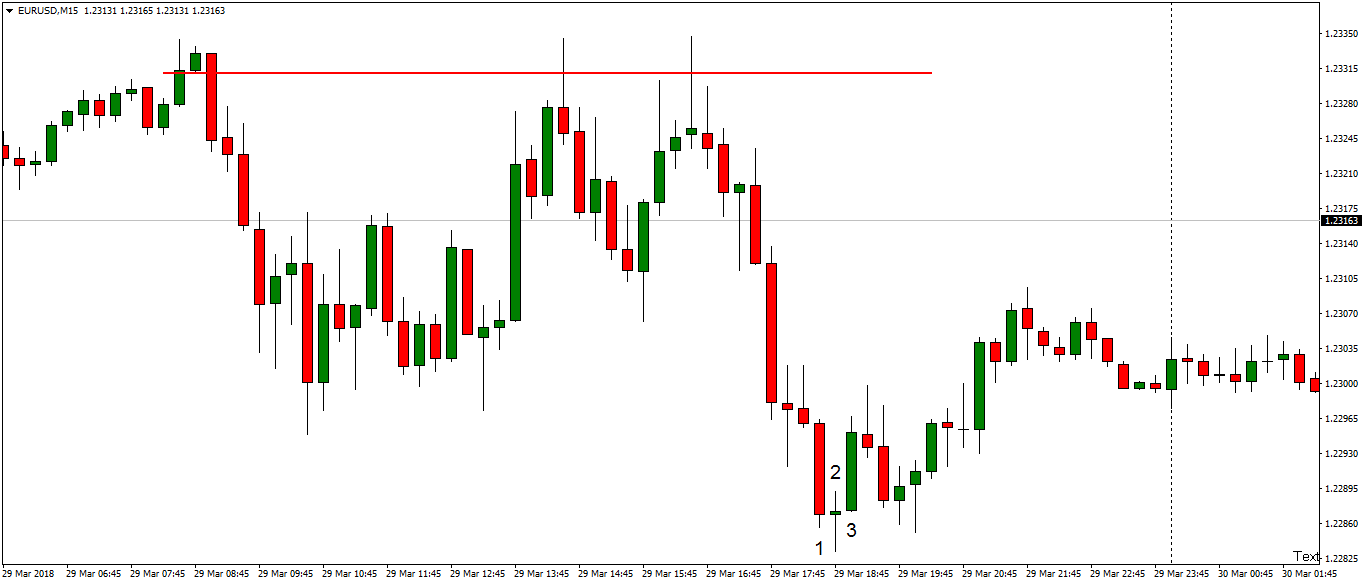 eurusd-m15-fx-choice-limited.png