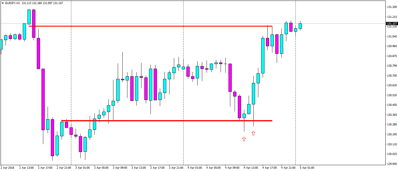 eurjpy-h1-fx-choice-limited.png1.png