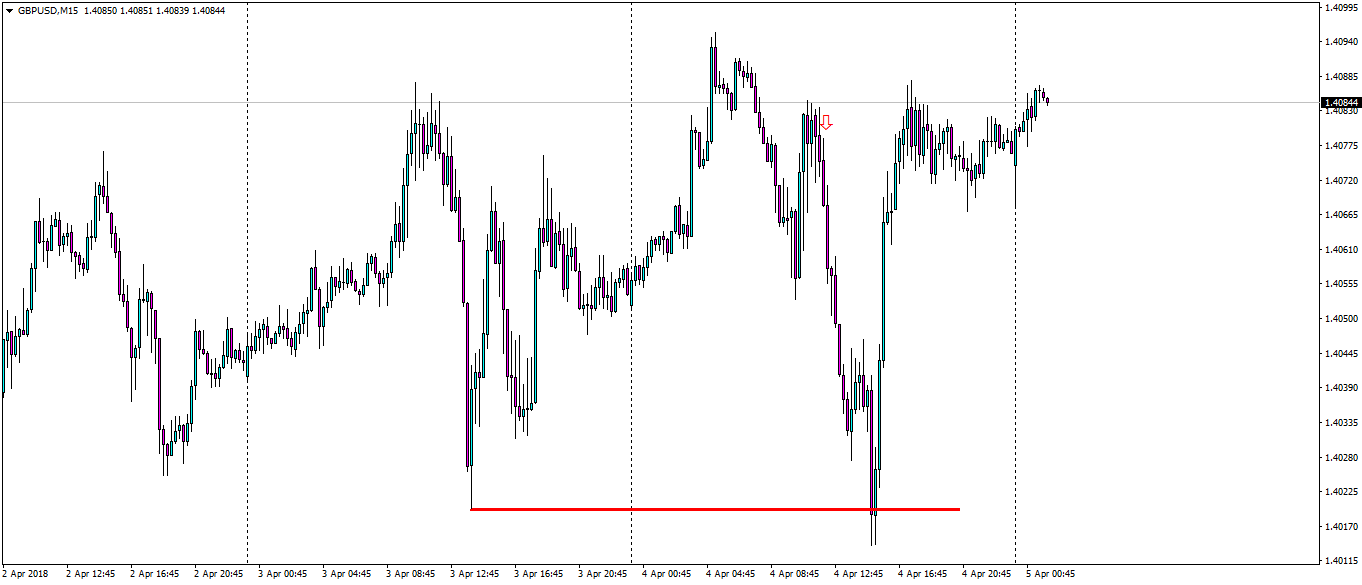 gbpusd-m15-fx-choice-limited.png1.png