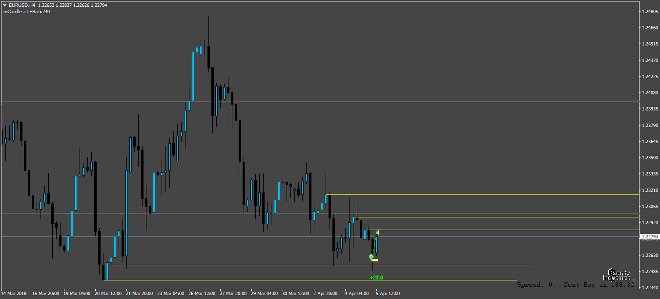 EURUSDH4.png