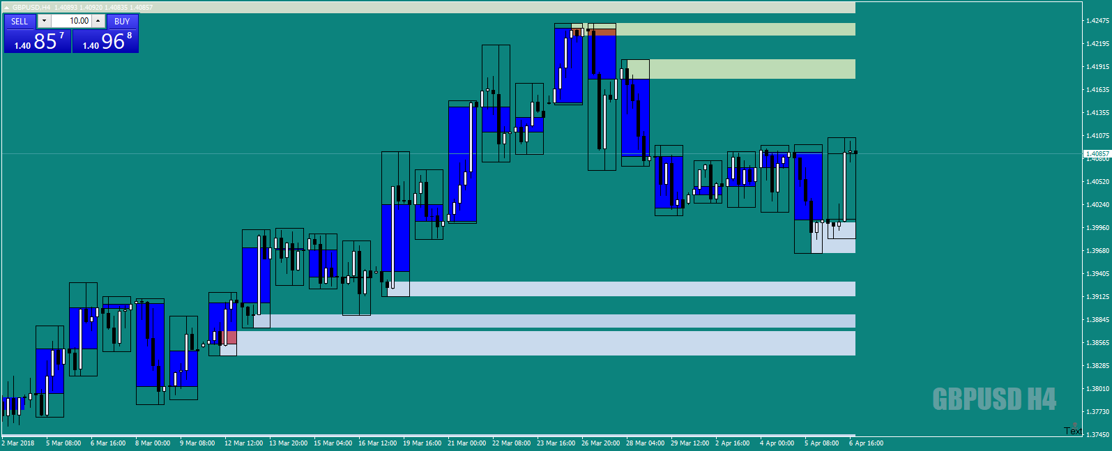 GBPUSDH4whatimwaitingfor7thAprilweekend18.png