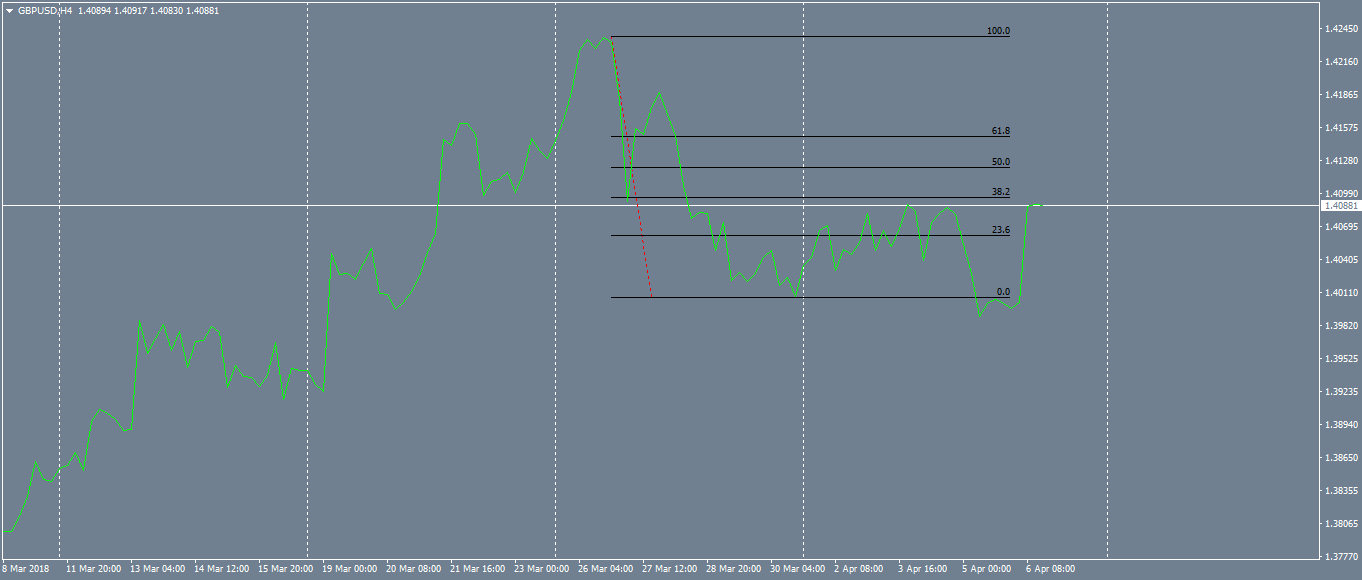 gbpusd-h4-oanda-division1.png