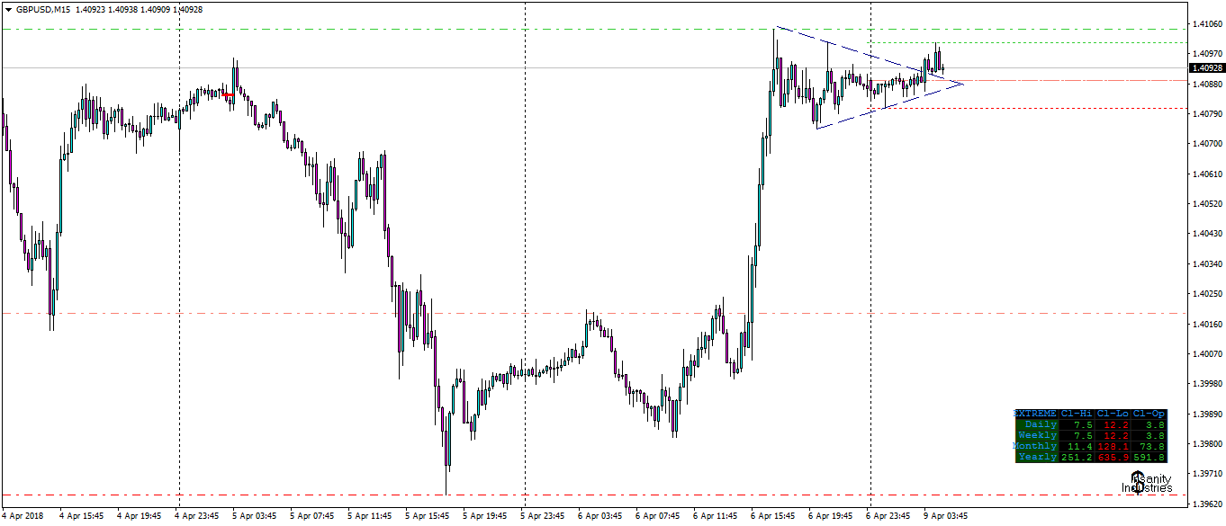 gbpusd-m15-fx-choice-limited.png3.png
