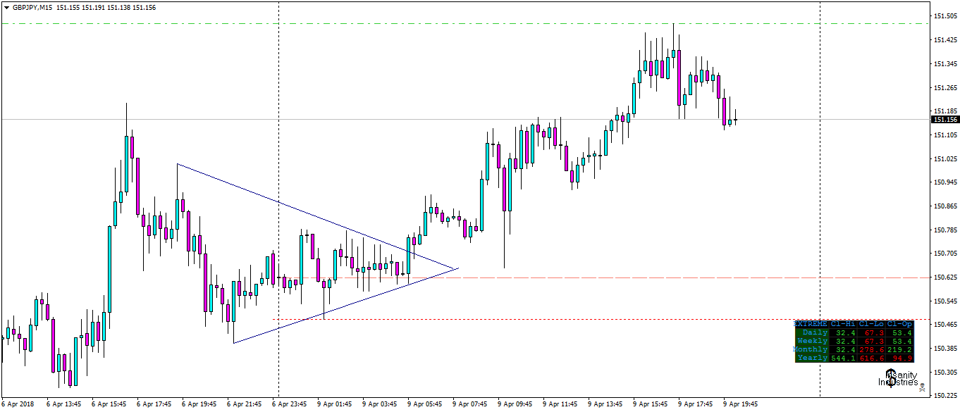 gbpjpy-m15-fx-choice-limited.png