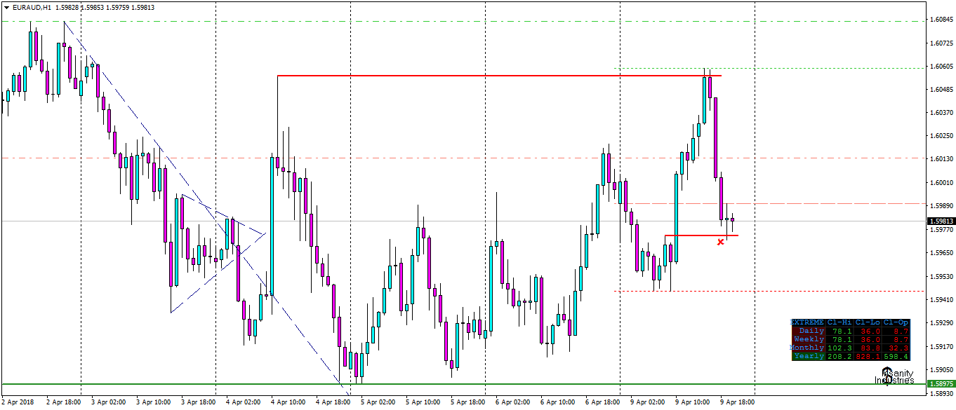 euraud-h1-fx-choice-limited.png