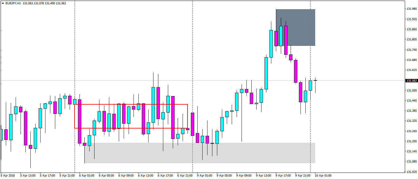 eurjpy-h1-fx-choice-limited.png