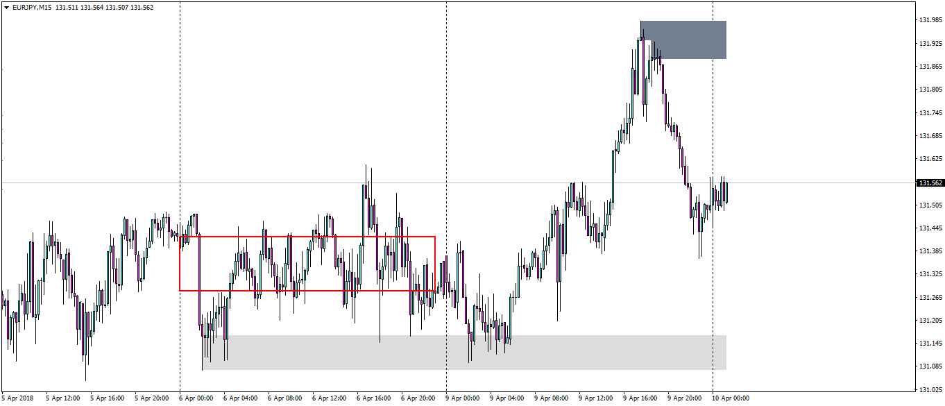 eurjpy-m15-fx-choice-limited.png