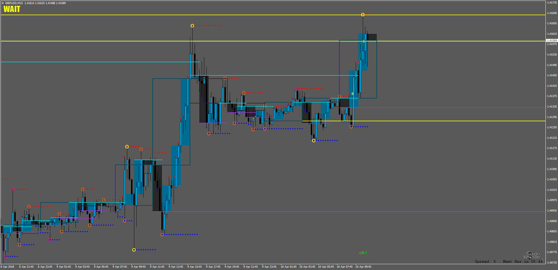 GBPUSDM15.png