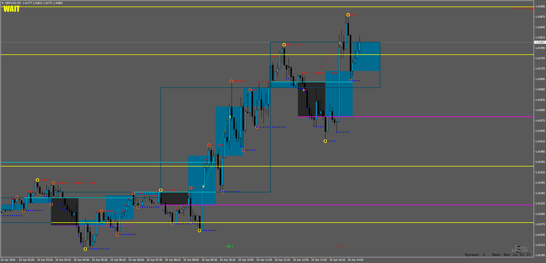 GBPUSDM5.png