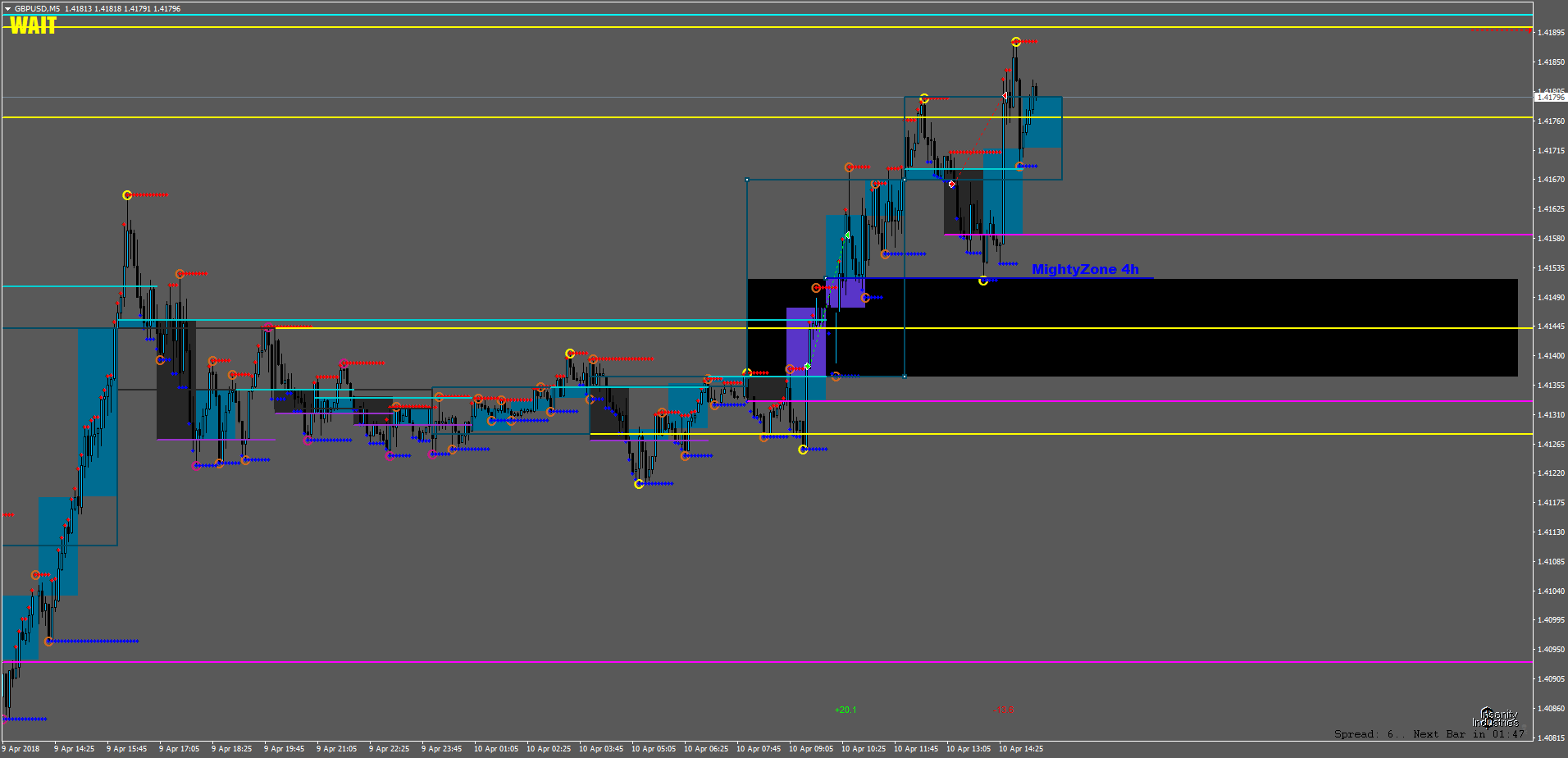 GBPUSDM5.png