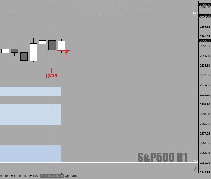InkedS&P500H1as500-Flip10thApril18lastupdate_LIcrop.jpg