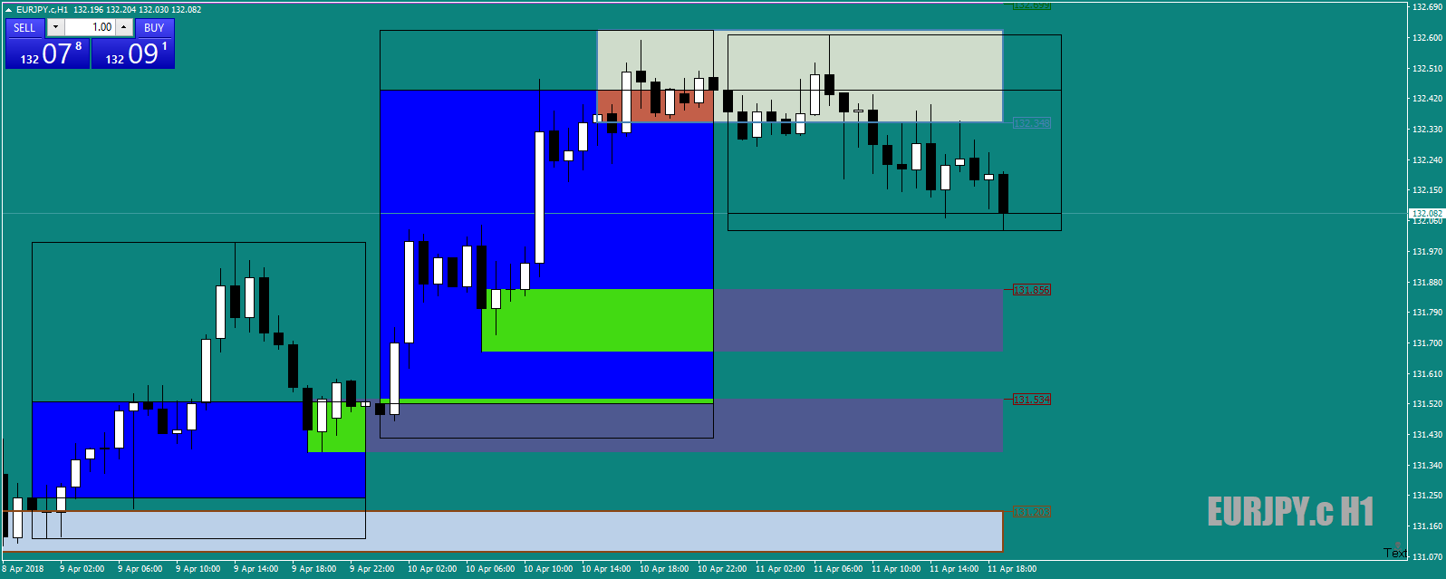 EURJPY.cH1ridingthelastdropsince5pm11thApril18.png