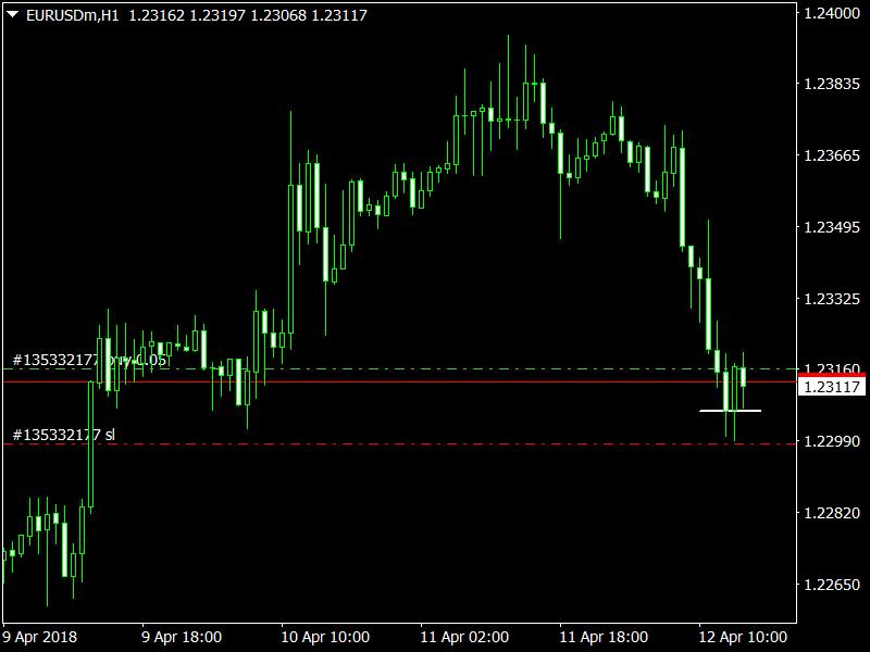 EURUSDmH1.png