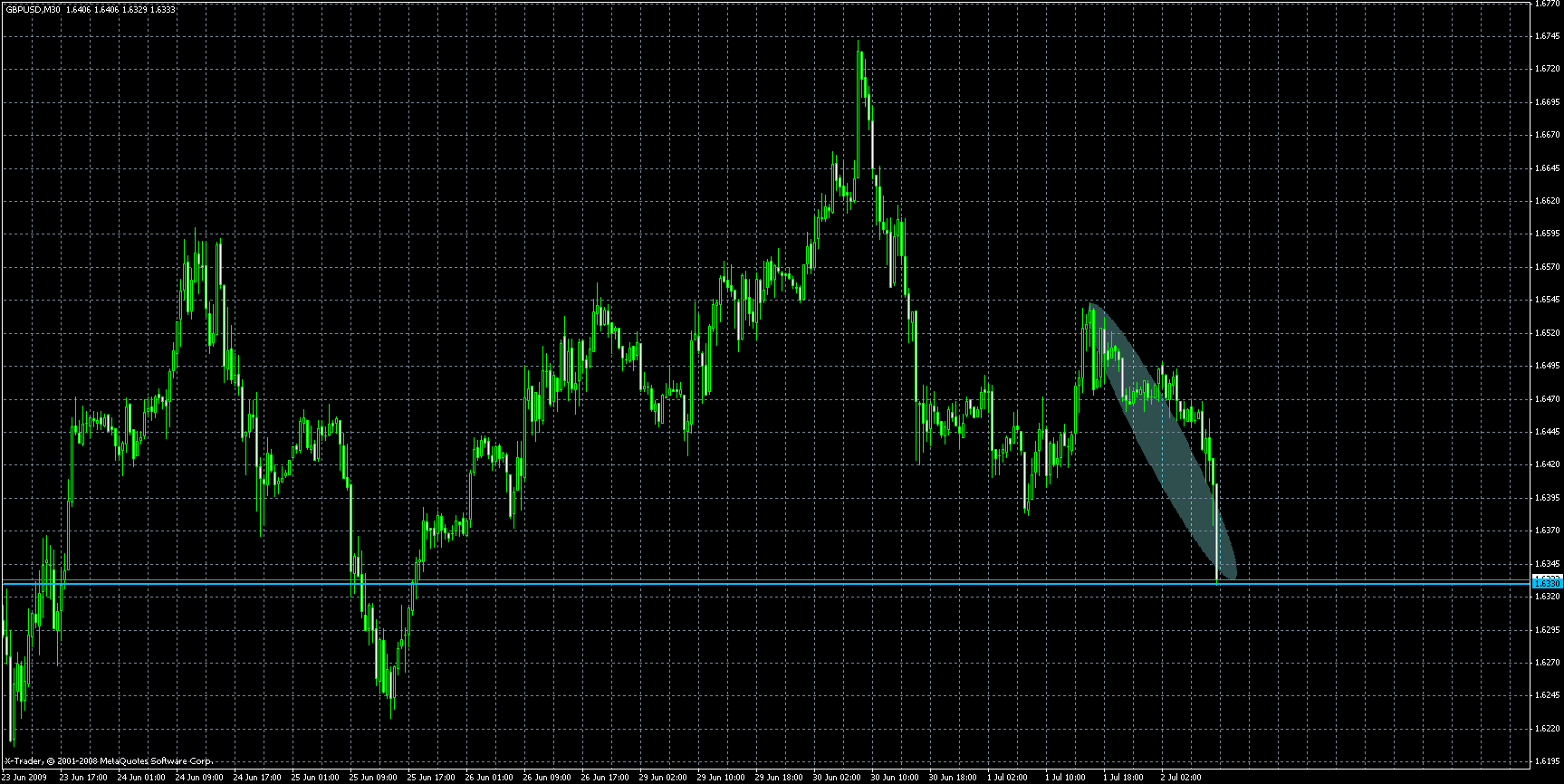 gbpusd3.gif
