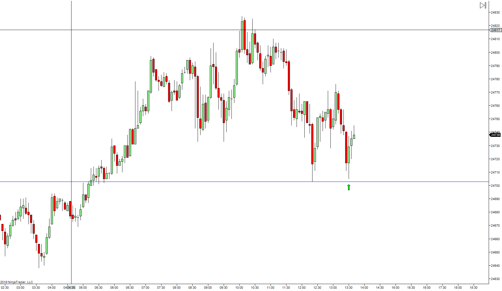 YMdouble bounce buy.png