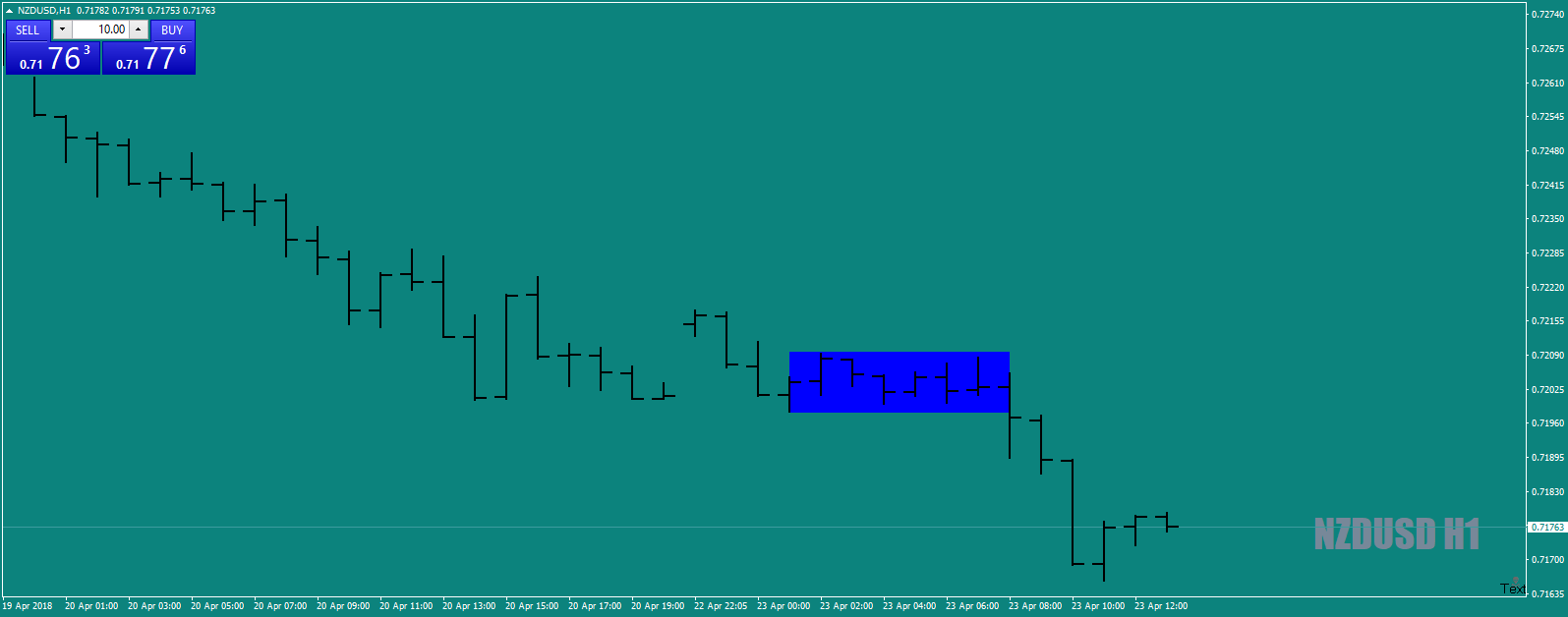 NZDUSDH1agroupingofwhatevers23rdApril18.png