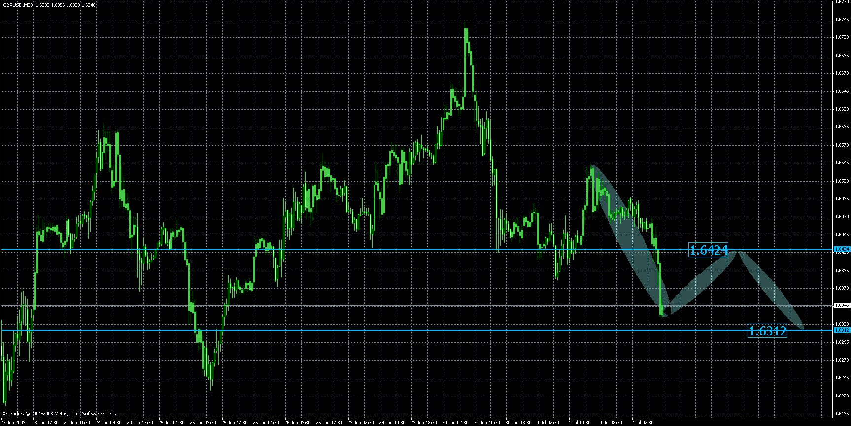 gbpusd4.gif
