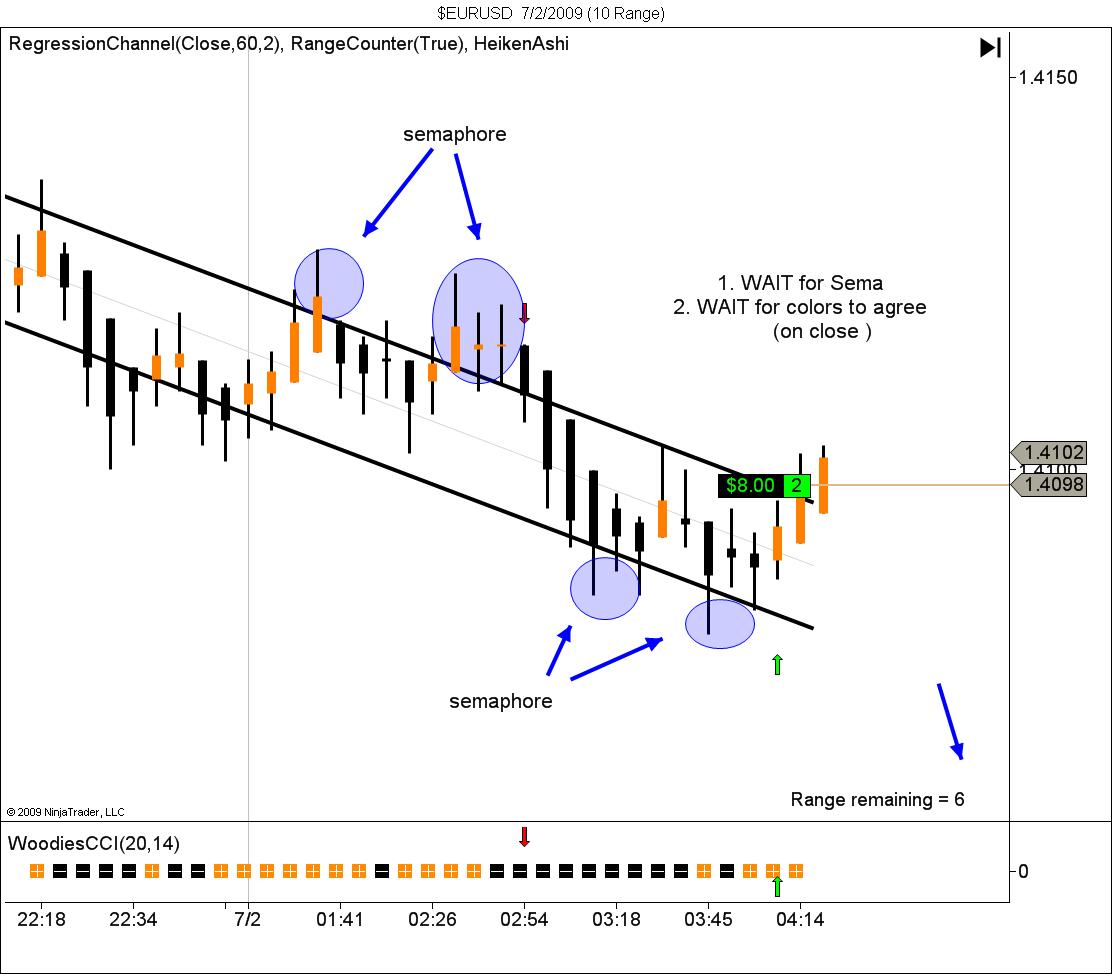 $EURUSD  7_2_2009 (10 Range).jpg