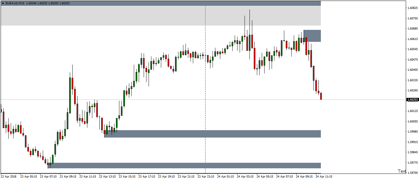 euraud-m15-fx-choice-limited.png